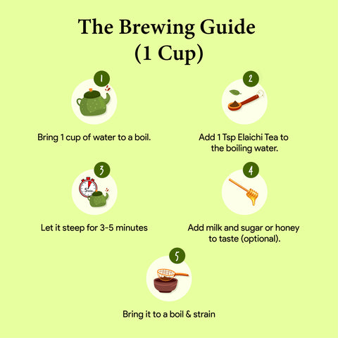 Elaichi Tea – Marvel Tea